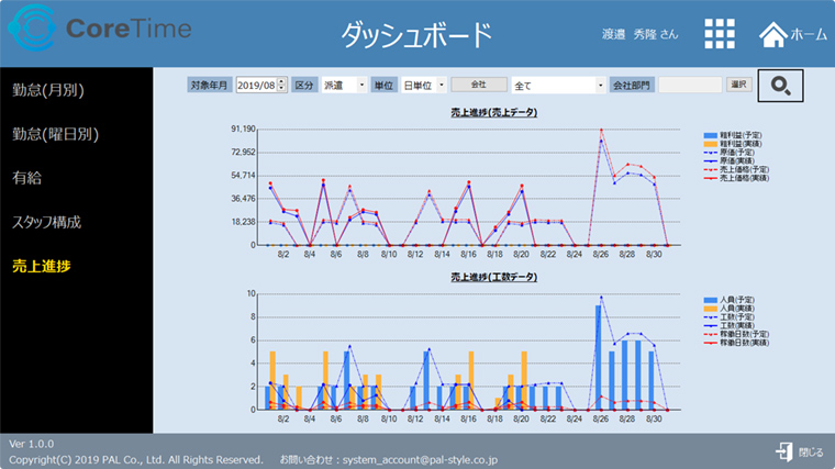 ダッシュボード