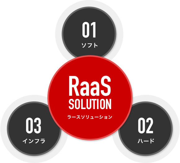 ラースソリューション