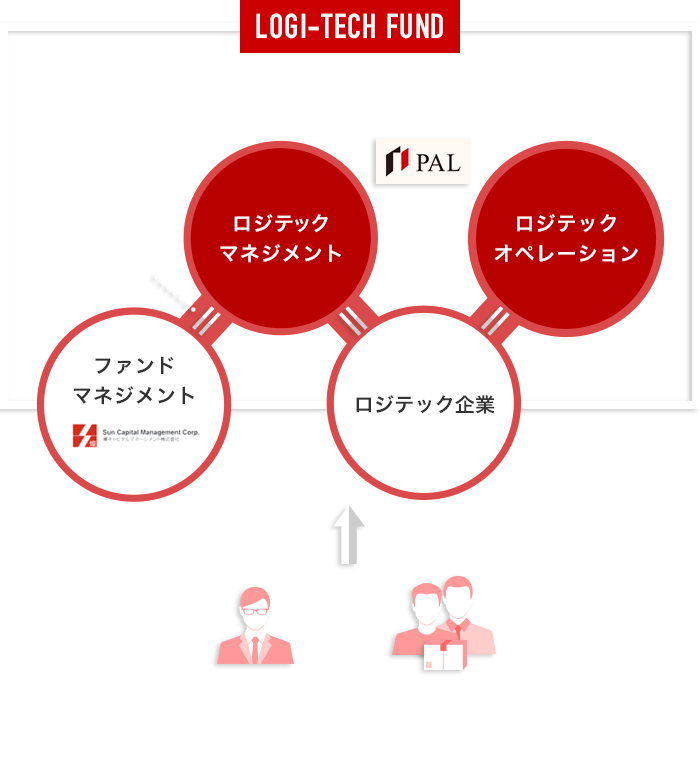 物流倉庫管理の最適化