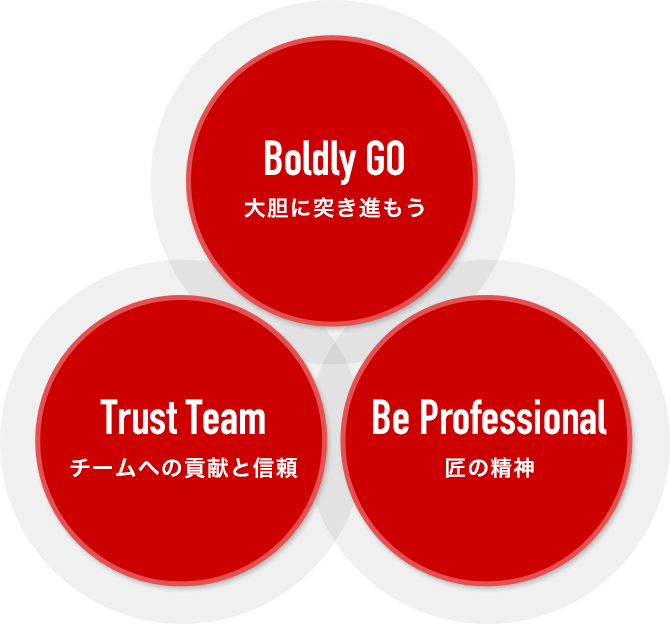 Boldly GO 大胆に突き進もう　Trust Team チームへの貢献と信頼　Be Professional 匠の精神