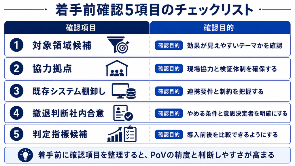 PoV着手前に確認すべき5項目のチェックリスト