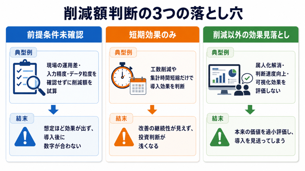 データ統合ツールの削減額だけで判断するときの3つの落とし穴を整理した図