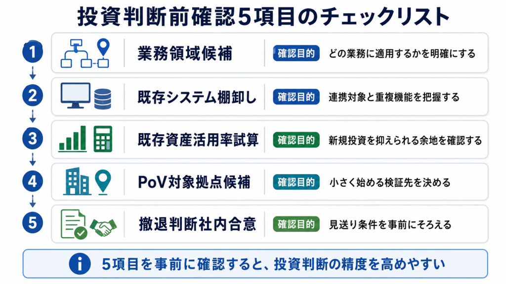 データ統合ツール投資判断前の確認5項目のチェックリスト