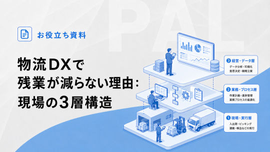 物流DXで残業が減らない理由：現場の3層構造（08/03号）