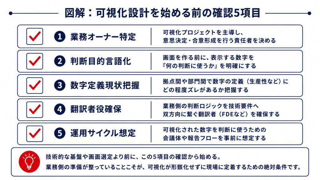 可視化設計を始める前に確認すべき5項目のチェックリスト