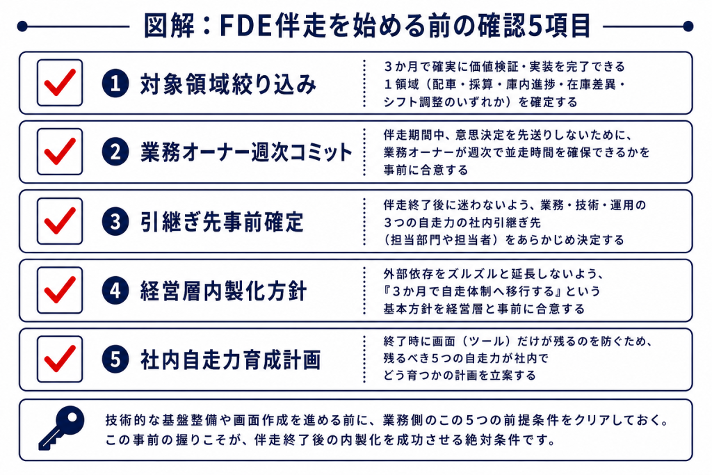 FDE伴走を始める前に確認すべき5項目のチェックリスト