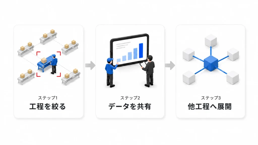 スモールスタート3ステップ