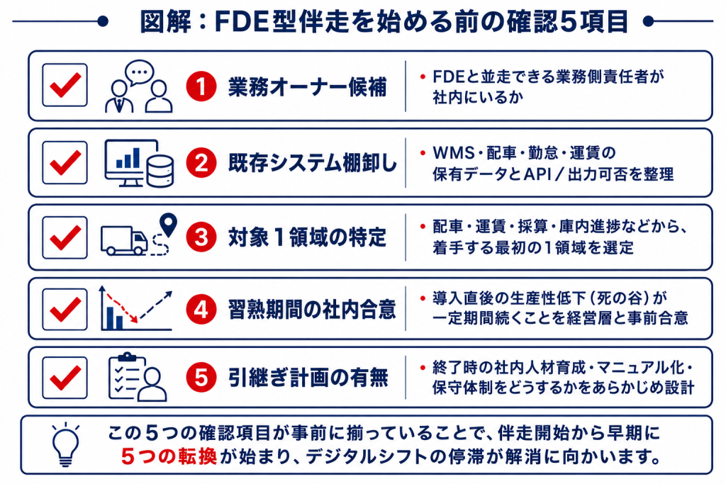 FDE型伴走を始める前に確認すべき5項目のチェックリスト