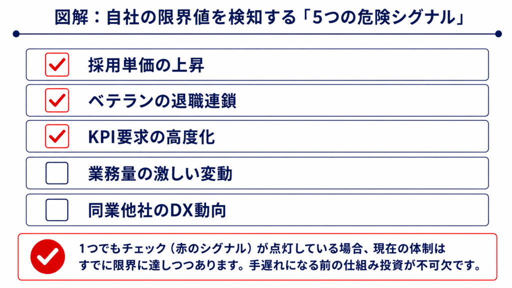 転換タイミングを見誤らないための5警告シグナル