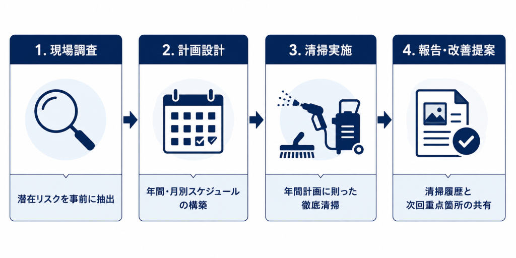Cleanlinessの全体像