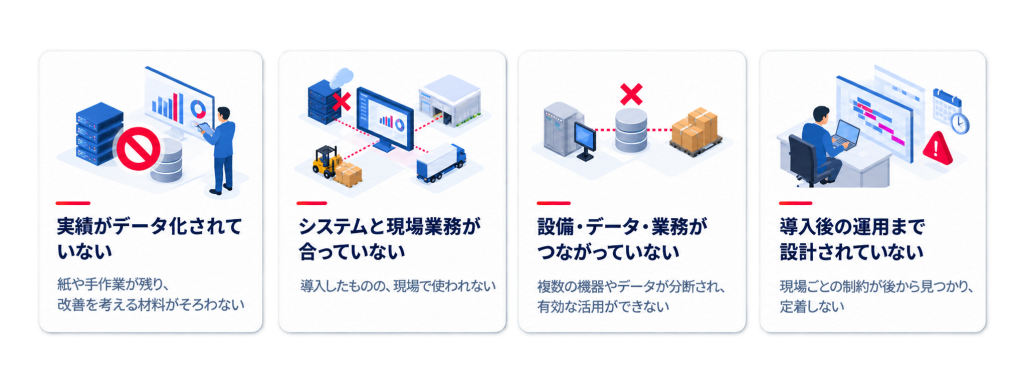 データ構造、帳票、権限、設備、レイアウト、業務フローなど、現場ごとに異なる制約のフロー図