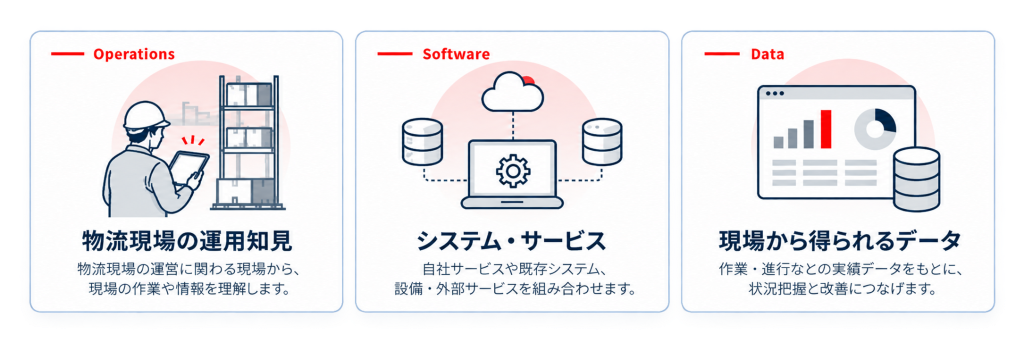 PALのFDE型支援を支える3つの基盤