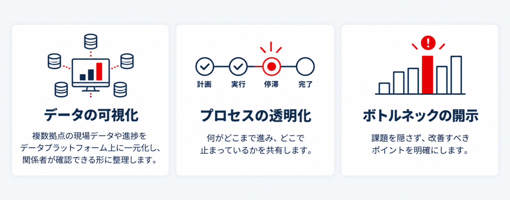 オープン型統合管理